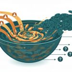 CoinJoin privacy illustration showing coins from multiple sources mixing into indistinguishable outputs